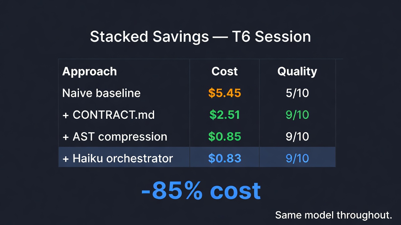 Stacked Savings — T6 Session