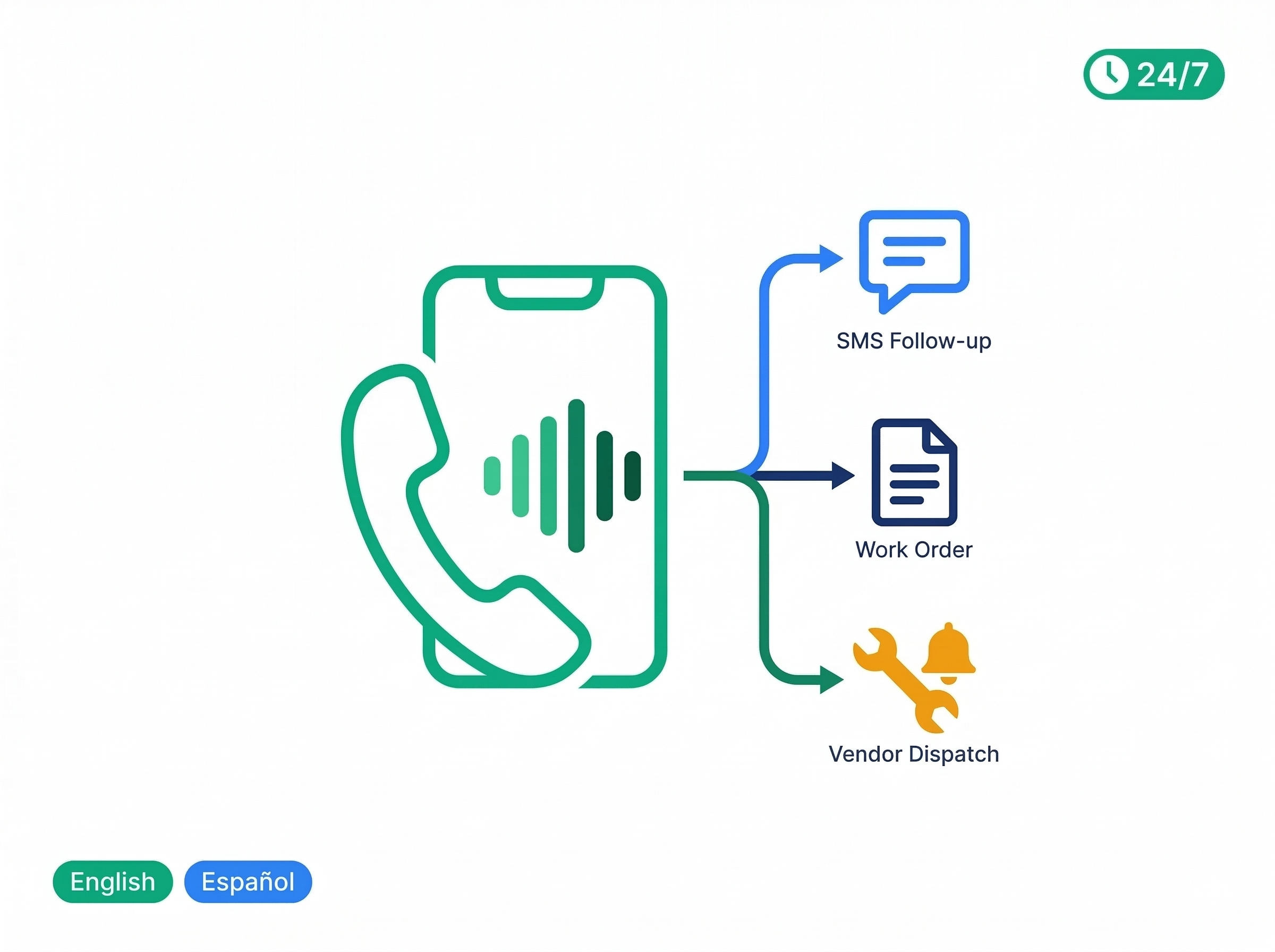 Paula AI Voice Agent