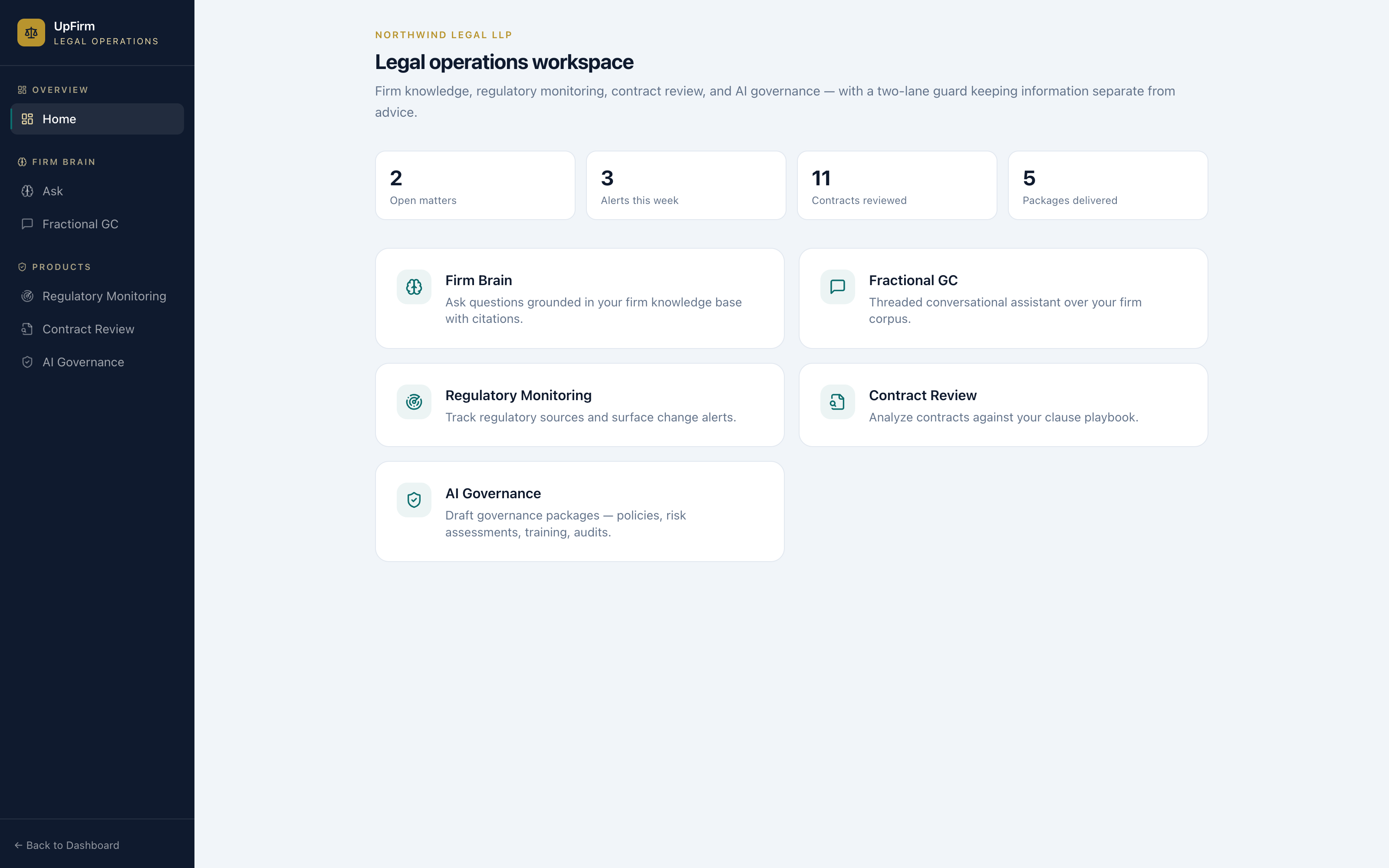 UpDossier legal operations workspace showing open matters, alerts, and the firm's products